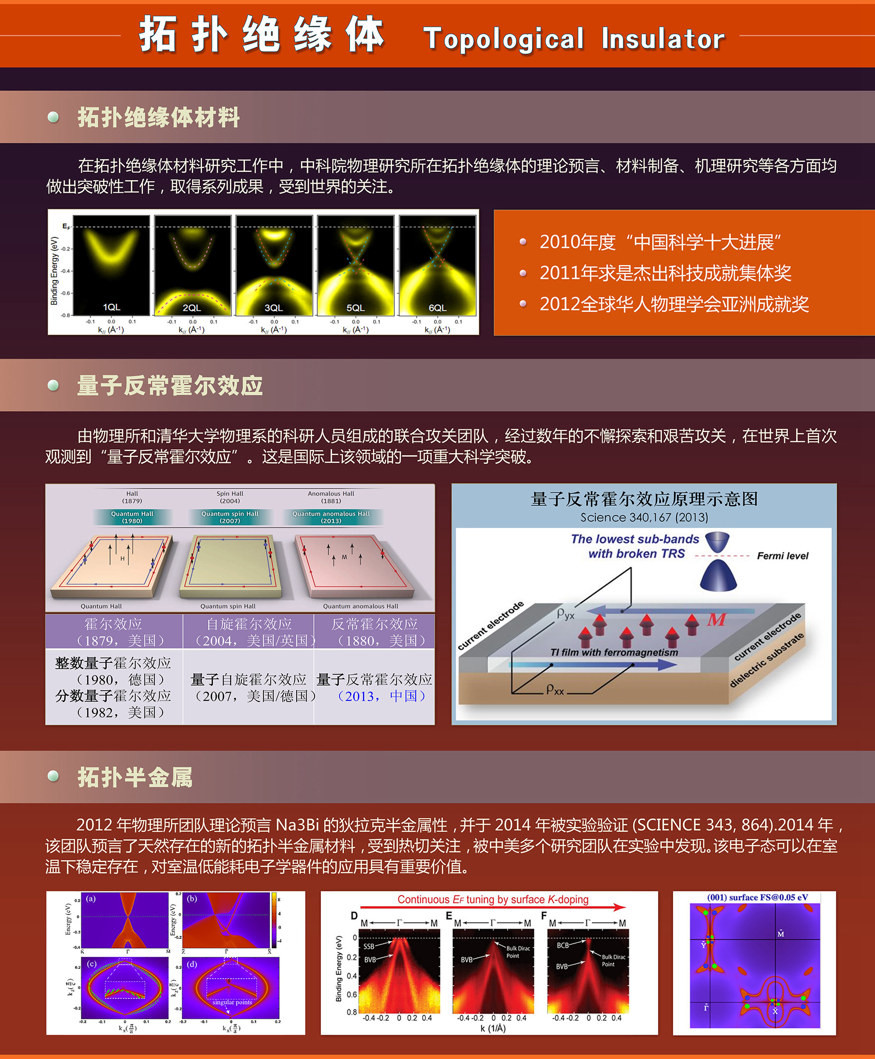 展板终稿 2